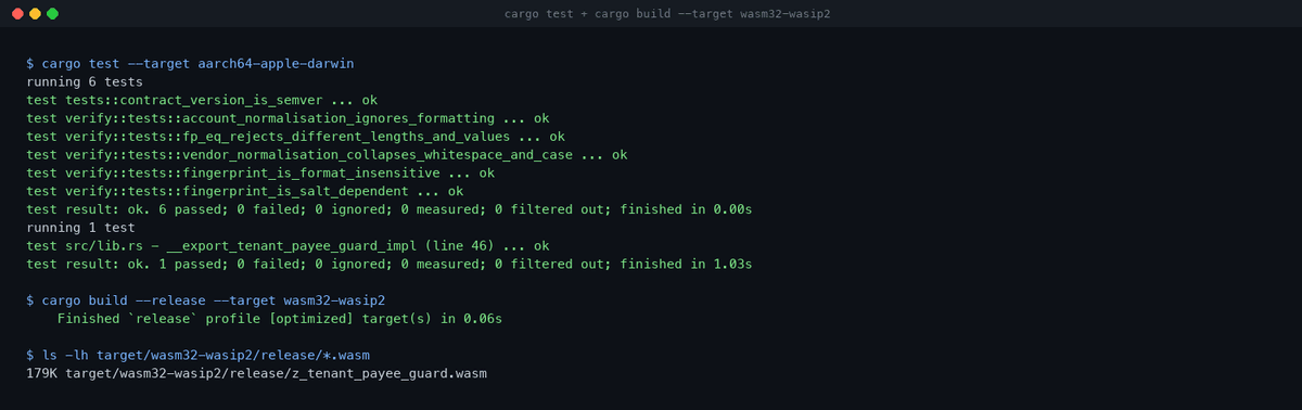 Terminal showing six unit tests and one documentation test passing on the host target, then a release build for wasm32-wasip2 producing a 179 KB WebAssembly component
